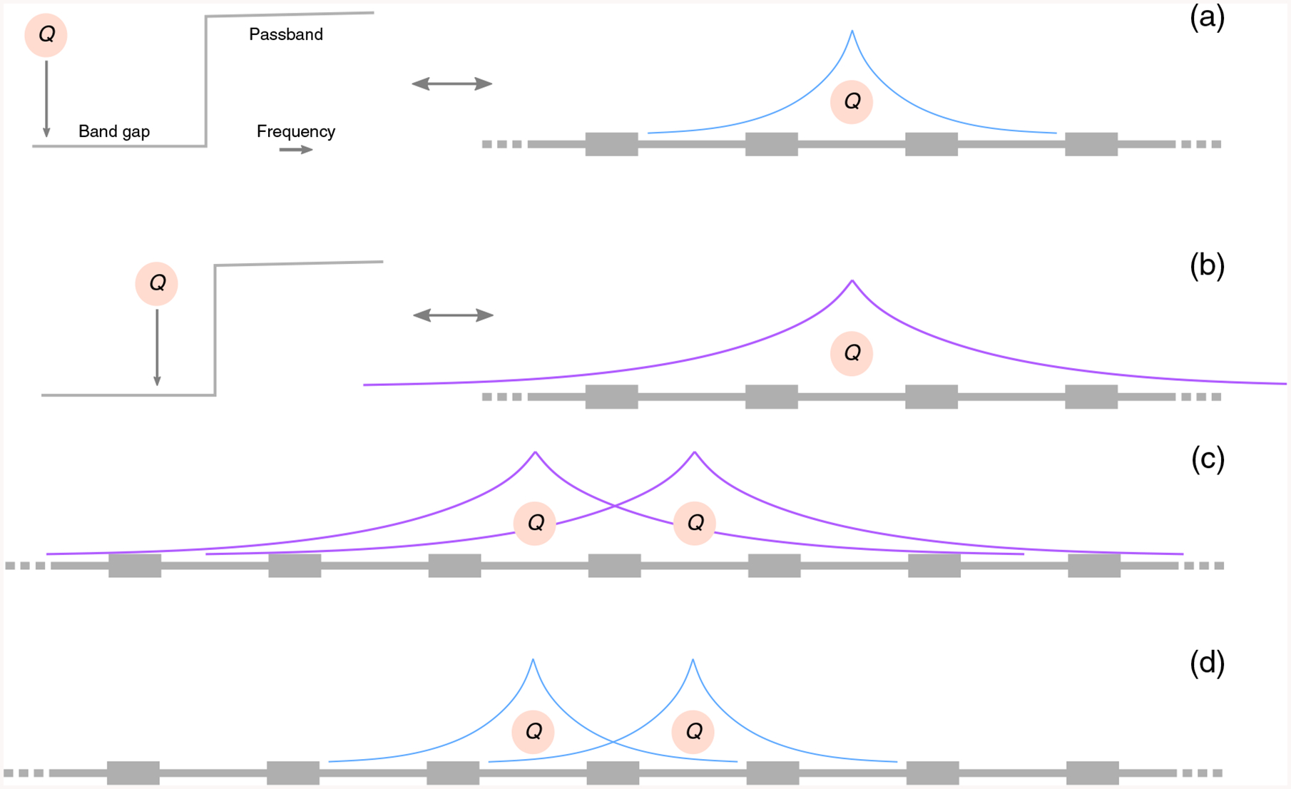 FIG. 7.