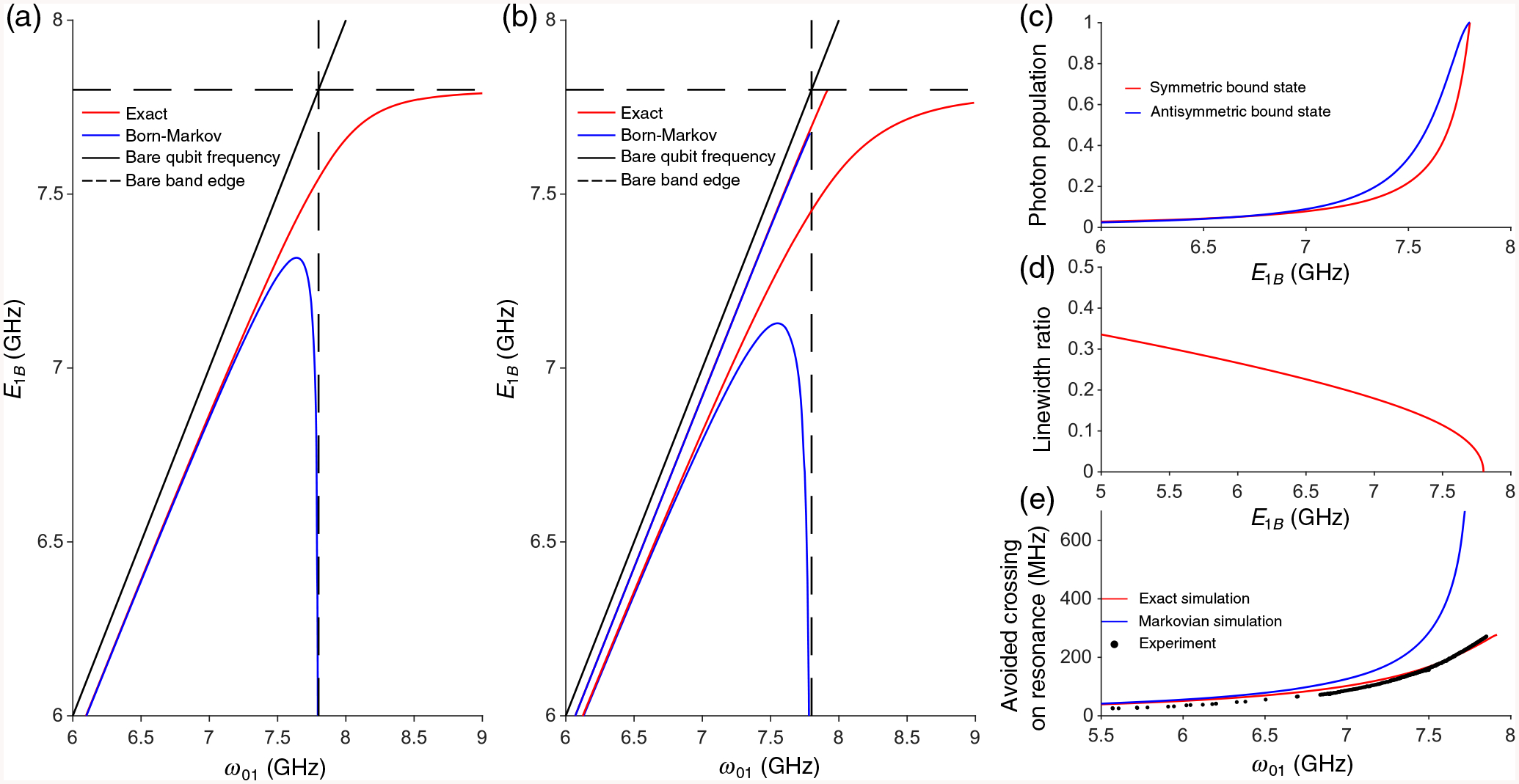 FIG. 8.