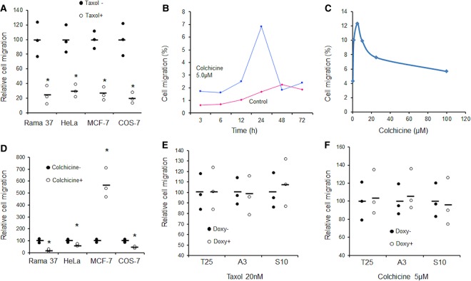 Figure 6.