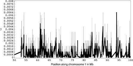 Figure 1.—