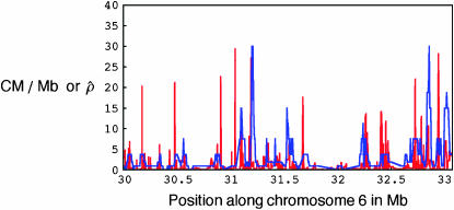 Figure 3.—