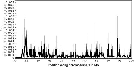 Figure 1.—