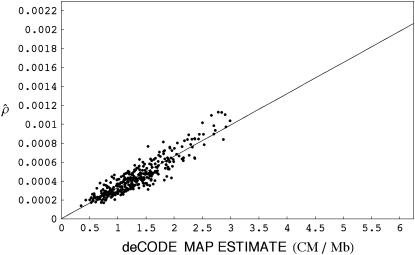 Figure 2.—