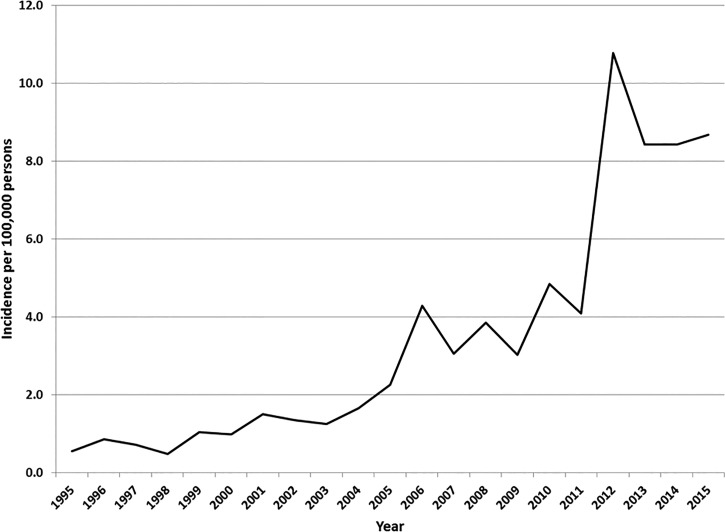 Figure 1.