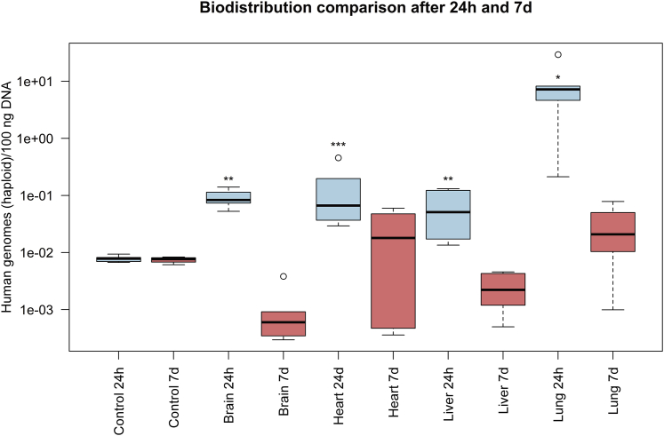 Figure 3