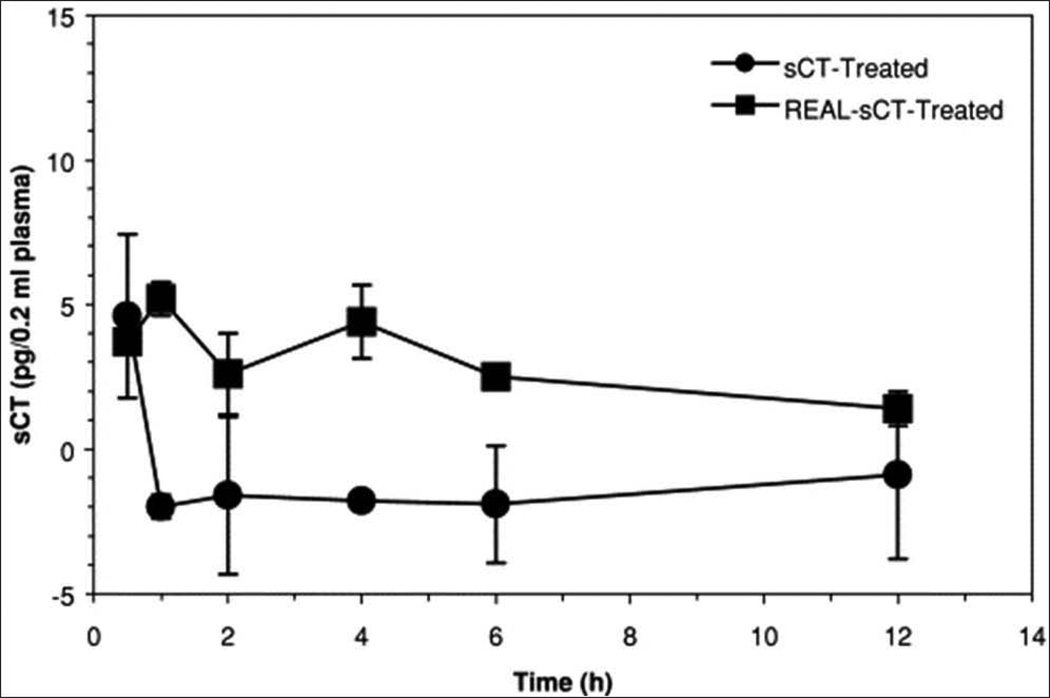 Fig. 11