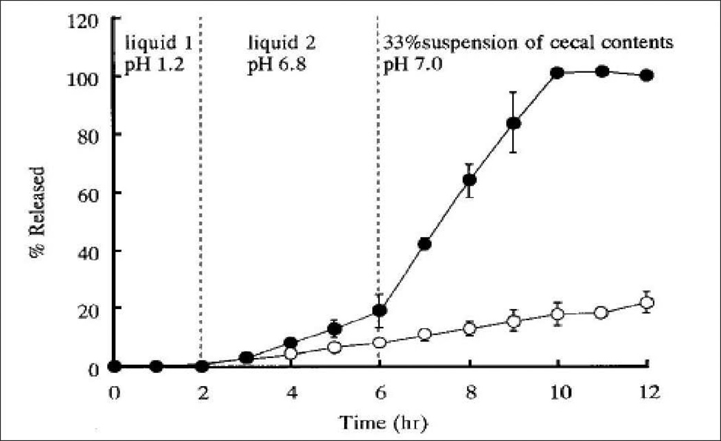 Fig. 10