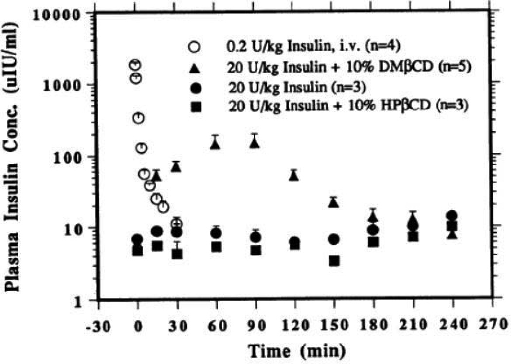 Fig. 8