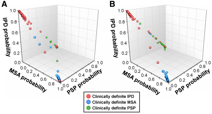 FIGURE 3.