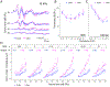 Figure 5: