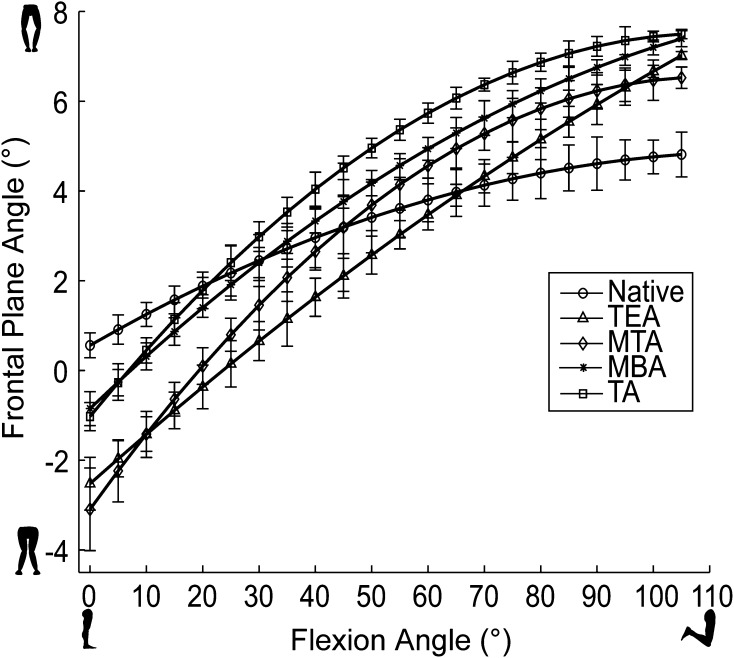 Fig. 6