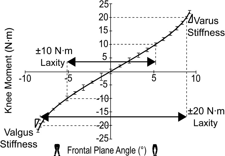 Fig. 2