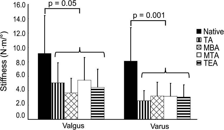 Fig. 4