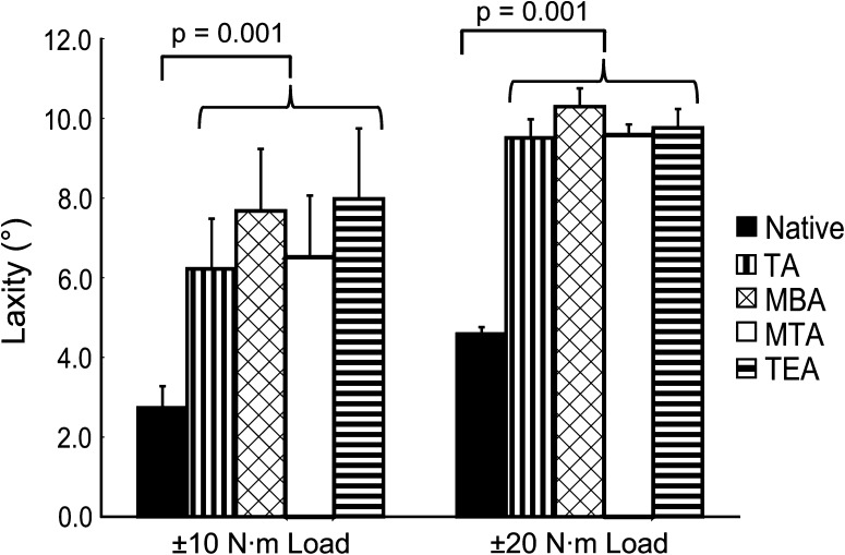 Fig. 3