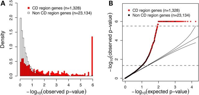 Figure 1.