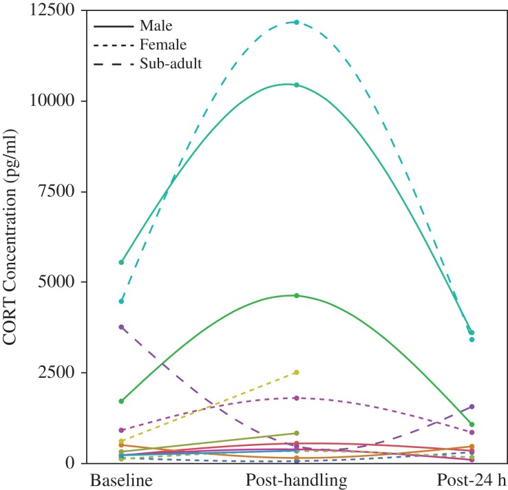 Figure 1: