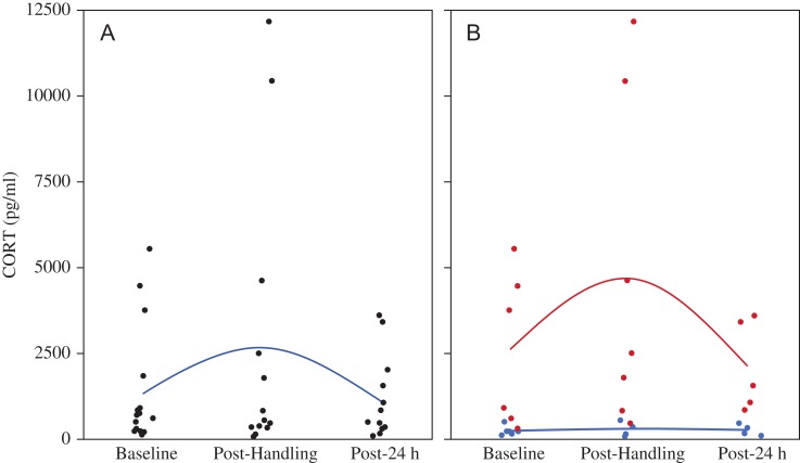 Figure 3: