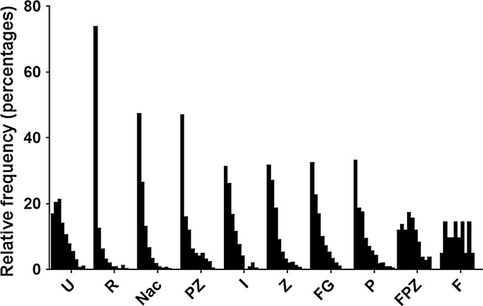 Fig. 7