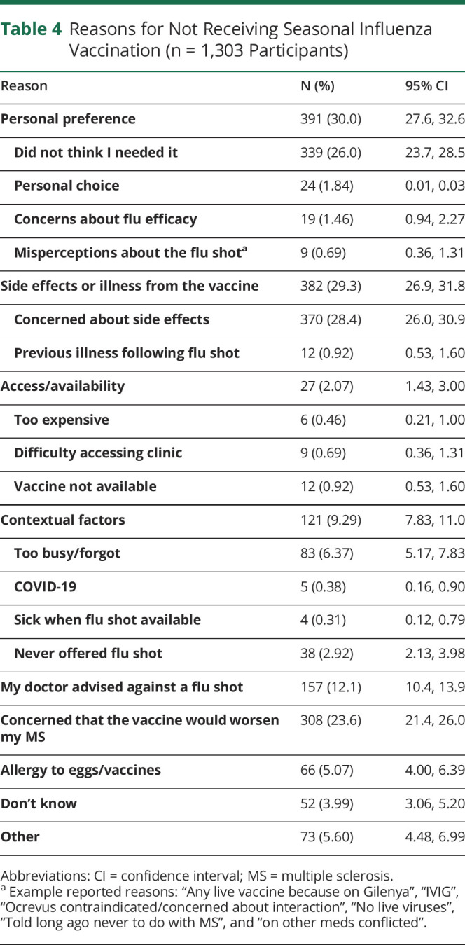 graphic file with name NEURCLINPRACT2021069230TT4.jpg