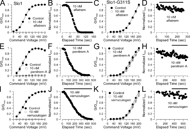 Figure 9.