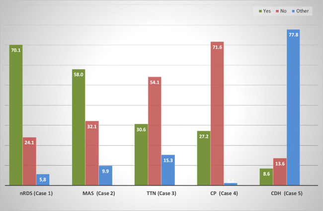 Surfactant Use In Late Preterm Infants: A Survey Among Belgian 