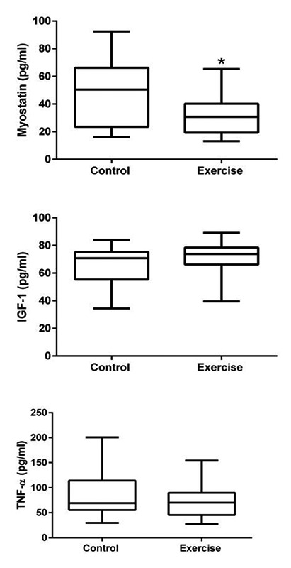 Fig 1.