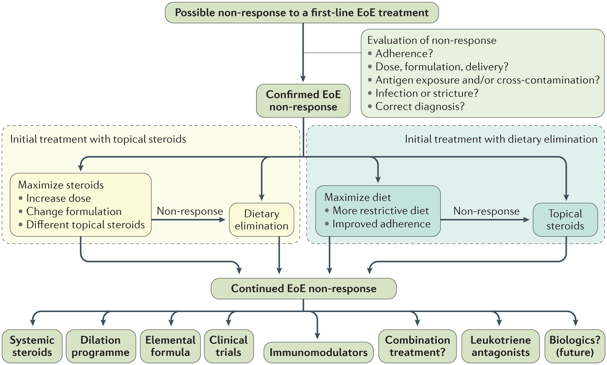 Figure 2 |