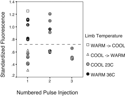 Fig. 9.