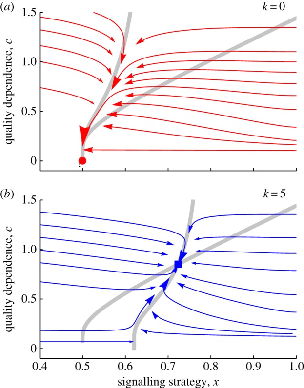 Figure 2.