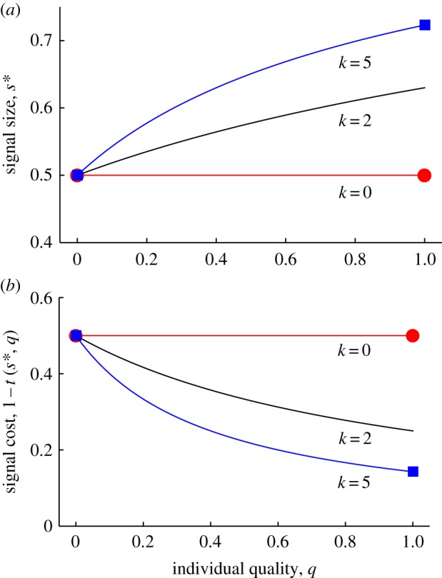 Figure 1.