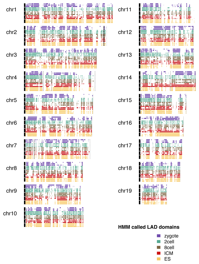 Extended Data Figure 3