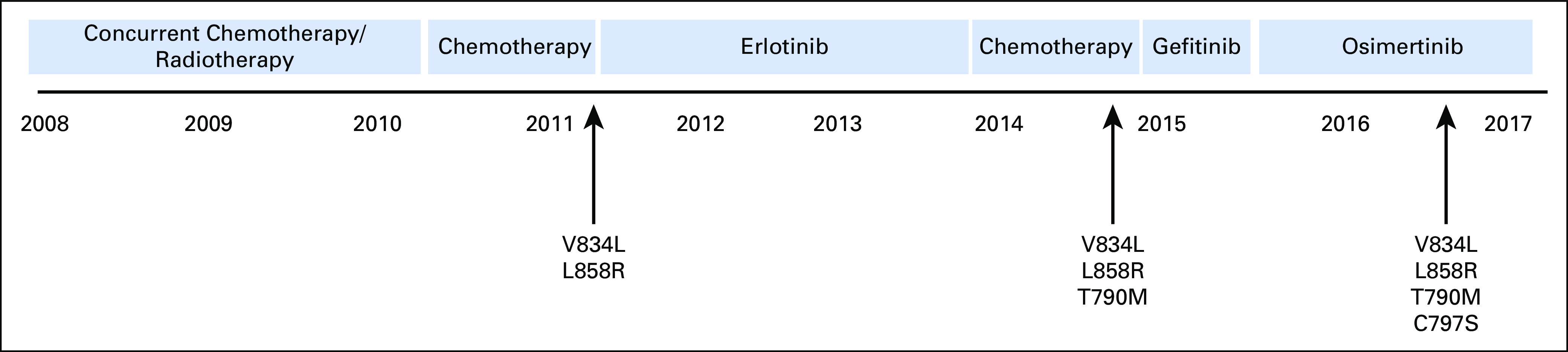 Fig 1.