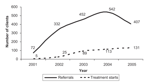 Figure 2)