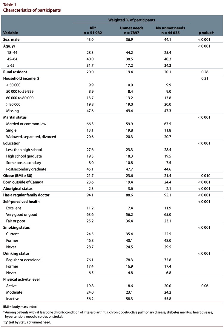 Table 1