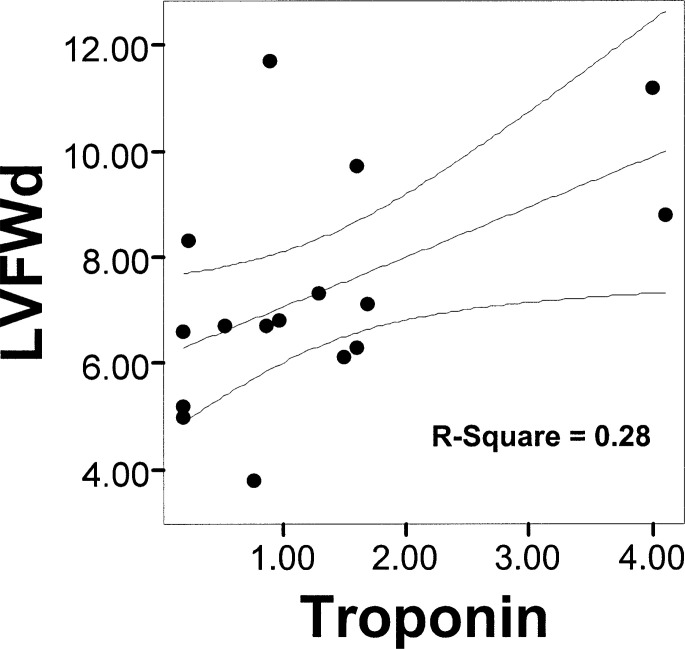 Fig 1.