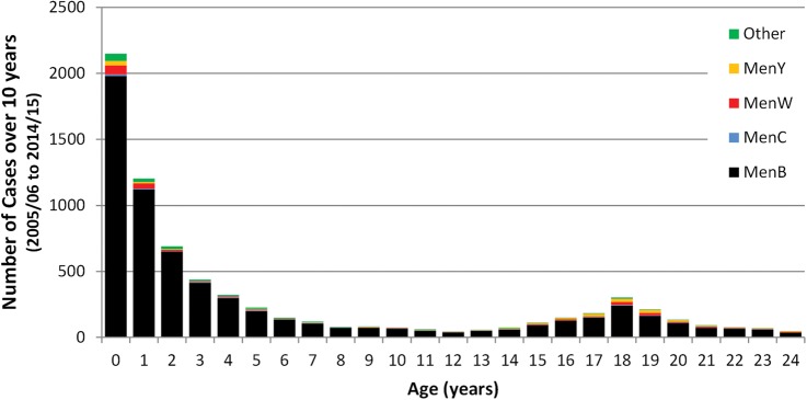 Figure 2