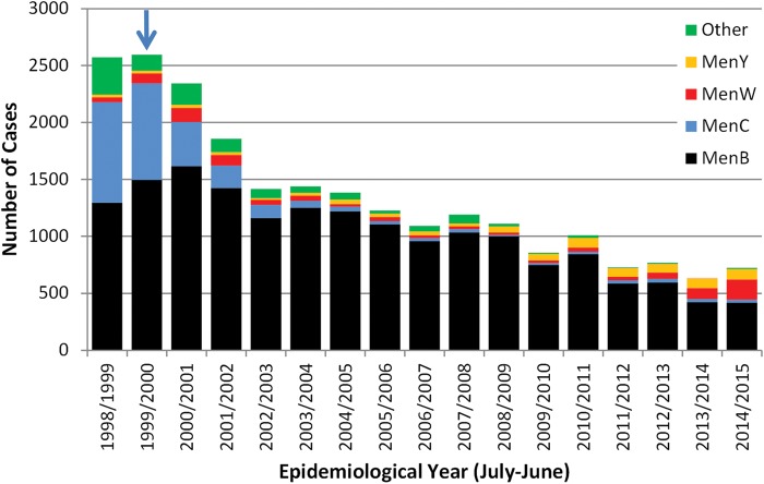 Figure 1