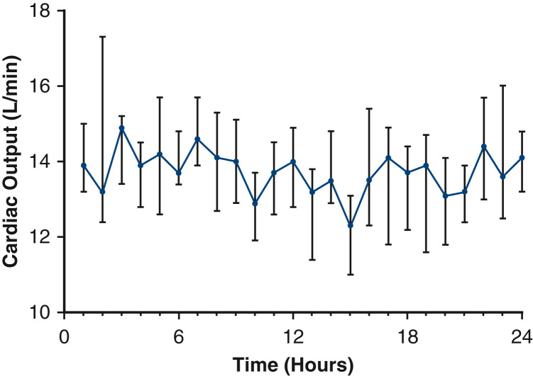Figure 3