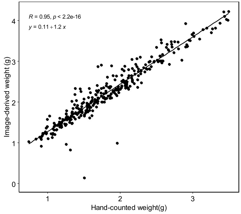 Figure 9