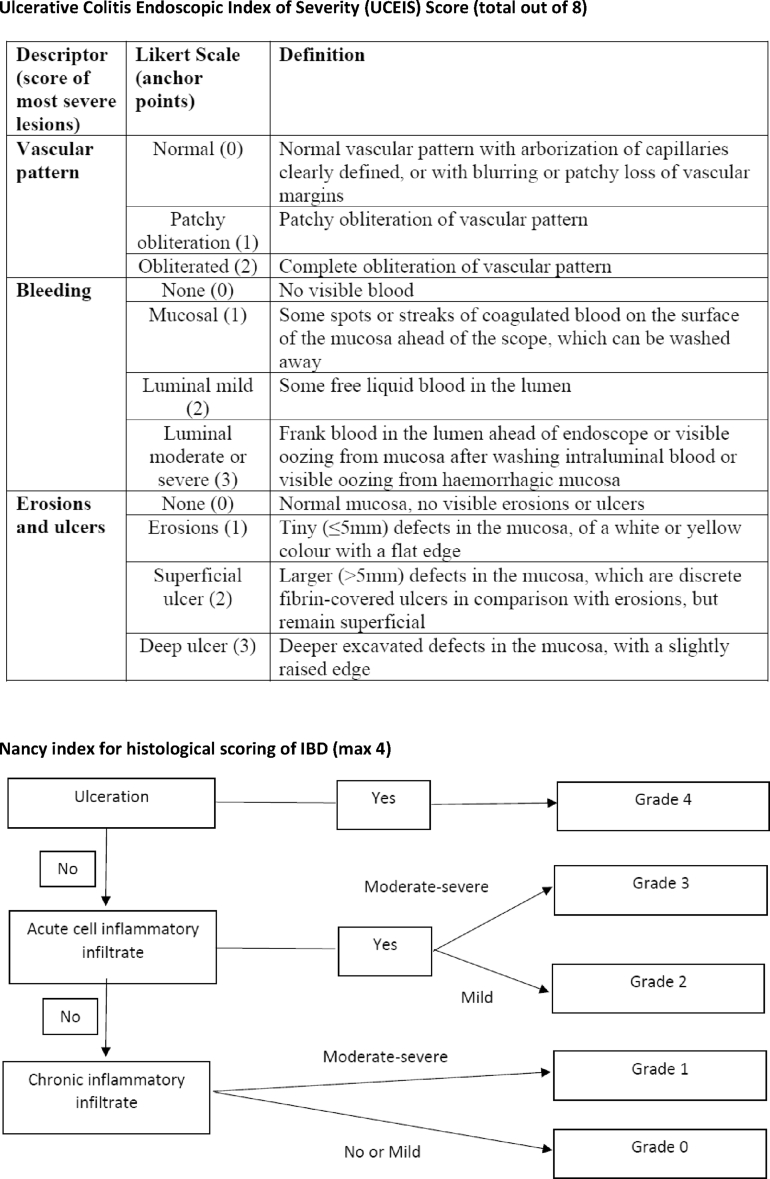 Supplementary Figure 1