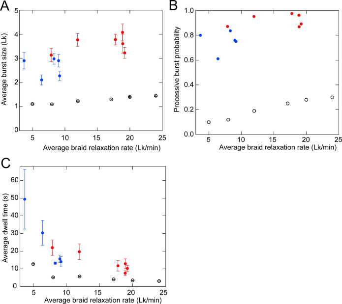 Figure 4—figure supplement 2.