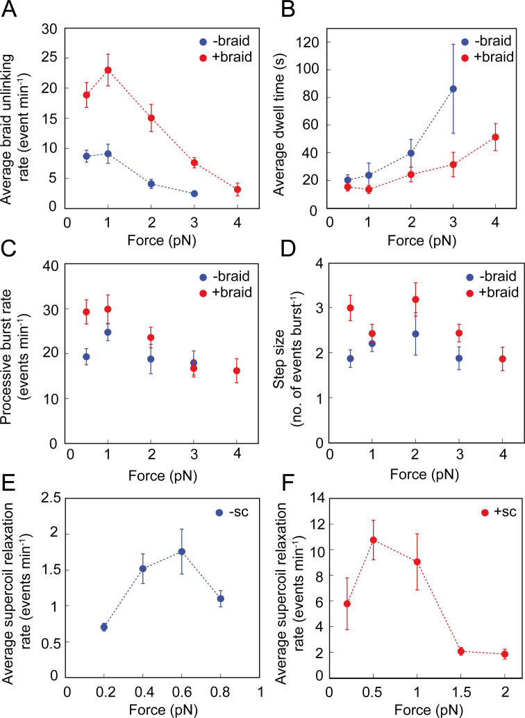 Figure 6—figure supplement 1.