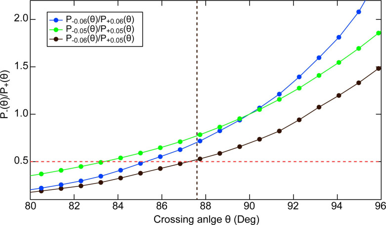 Figure 8—figure supplement 1.