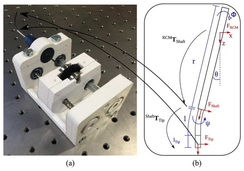 Fig. 4