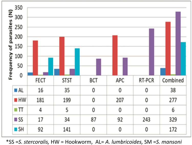 Fig 3