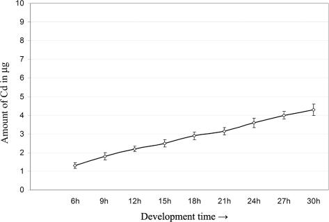 Fig 1.