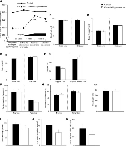 Figure 9.