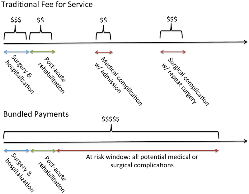 Figure 1: