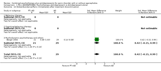 Analysis 1.15