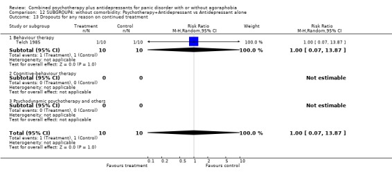 Analysis 12.13